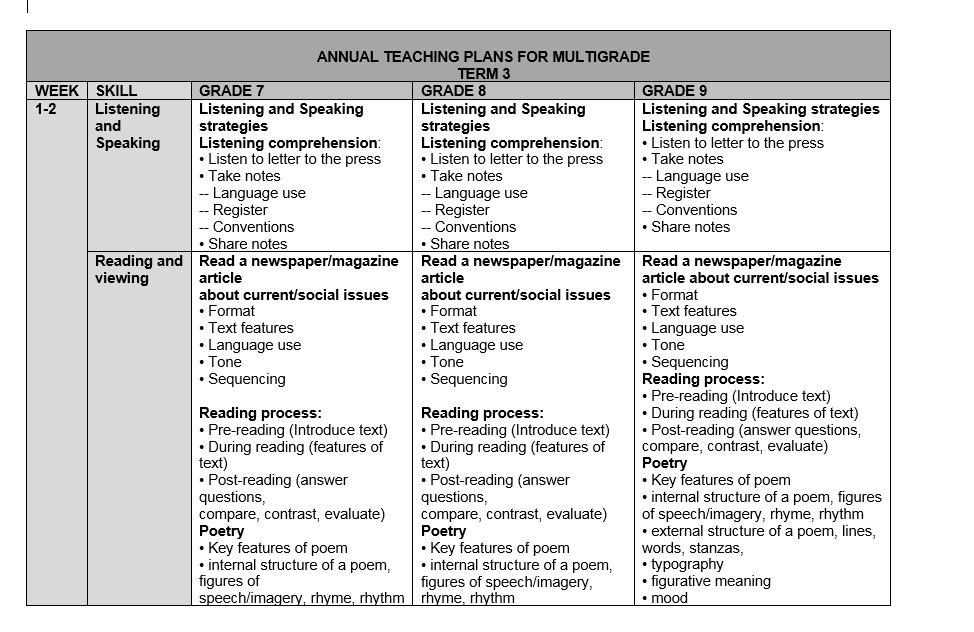 lesson-plan-grade-7-english-fal-term-2-week-1-get-curriculum-1